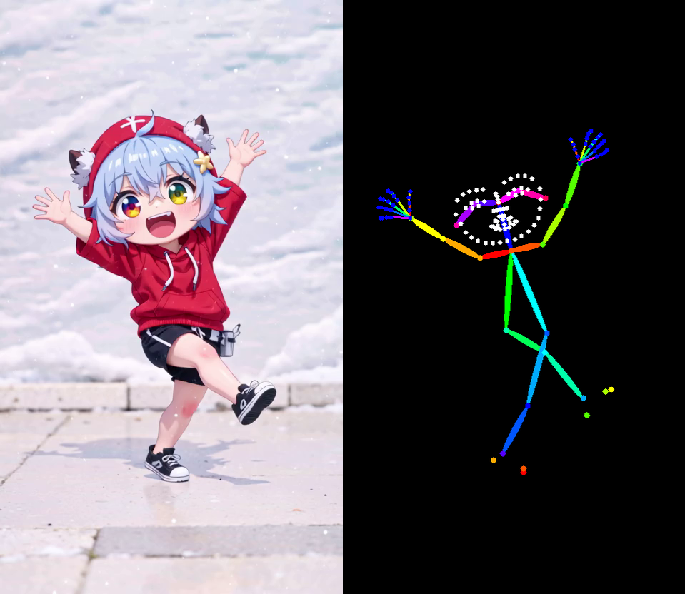 SDpose语义非人骨骼